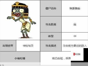 全面解析天天酷跑埃及艳后满级属性与实战表现