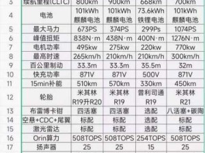 小米SU7配置与性能亮点解析：全面揭秘小米7s参数