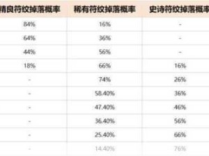 火影手游生存闯关试炼全攻略，玩法特色与奖励对资源管理的影响