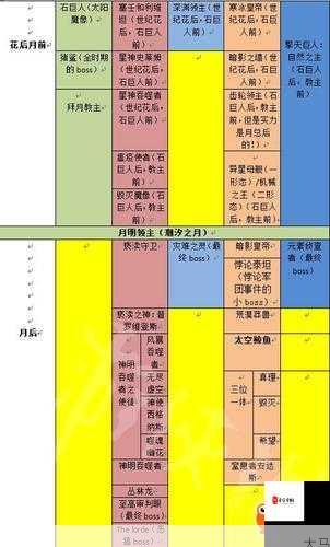 泰拉瑞亚，揭秘骨头的制作与获取全攻略