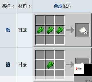 Minecraft探险中，甘蔗有哪些独特的生存作用？