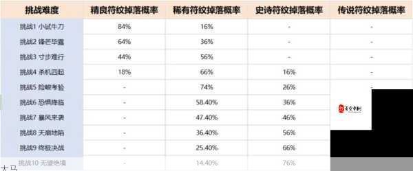 火影手游生存闯关试炼活动详解，活动特点玩法及奖励概览在资源管理中的重要性