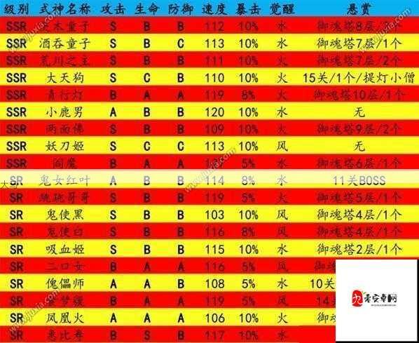 阴阳师攻略，揭秘恶鬼封印速通秘籍与高效刷怪地点