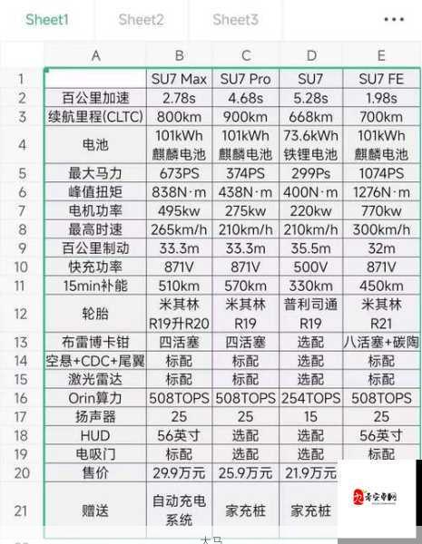 小米SU7配置与性能亮点解析：全面揭秘小米7s参数