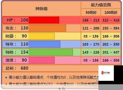 口袋妖怪复刻后期神兽的培养策略与资源管理