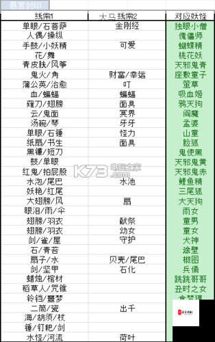 阴阳师天盗墓小鬼封印妖怪的位置会更新吗？如何找到最新的封印地点？