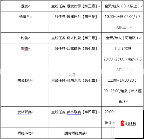 剑侠世界手游埋骨之窟攻略，解锁高效通关秘籍